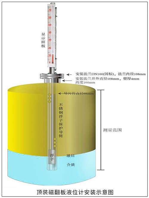 凝結水液位計頂裝式安裝示意圖