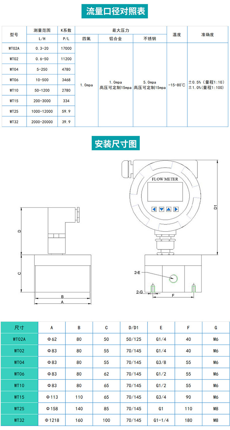 點膠機圓齒輪流量計尺寸圖