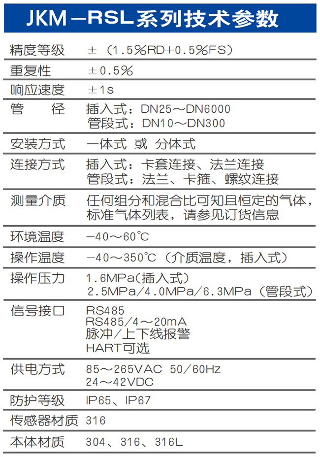 DN65熱式氣體質(zhì)量流量計技術參數(shù)表