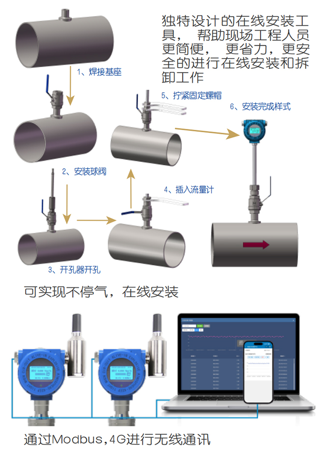 分體式熱式氣體質量流量計在線安裝操作流程圖