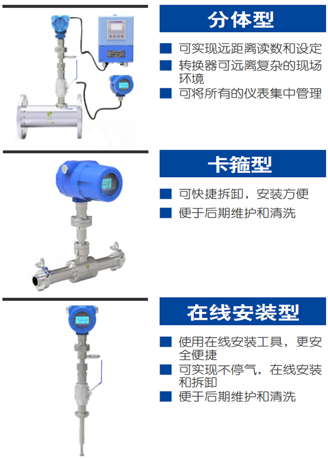 DN15熱式氣體質量流量計產品分類圖一