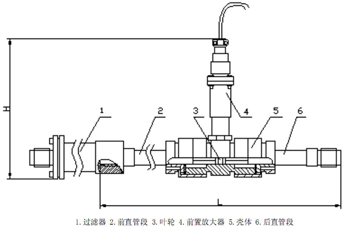 渦輪流量計4~10傳感器結(jié)構(gòu)圖