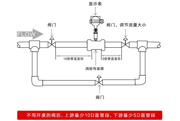 測水渦輪流量計安裝要求圖