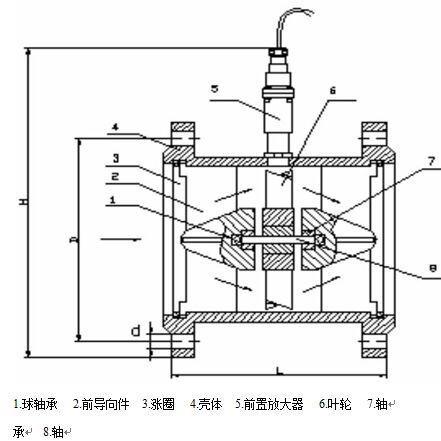 高精度液體渦輪流量計15-40傳感器結(jié)構(gòu)及安裝尺寸示意圖