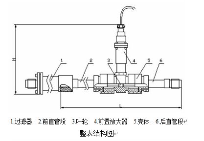 高精度液體渦輪流量計整表結(jié)構(gòu)圖