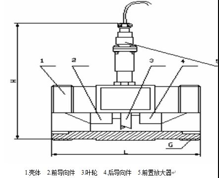 高精度液體渦輪流量計4-10傳感器結(jié)構(gòu)及安裝示意圖