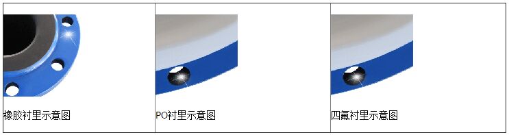 水利工程電磁流量計襯里選擇圖