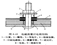高溫電磁流量計電極結(jié)構(gòu)圖
