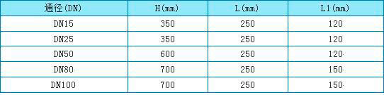 防爆型轉(zhuǎn)子流量計(jì)外形尺寸圖